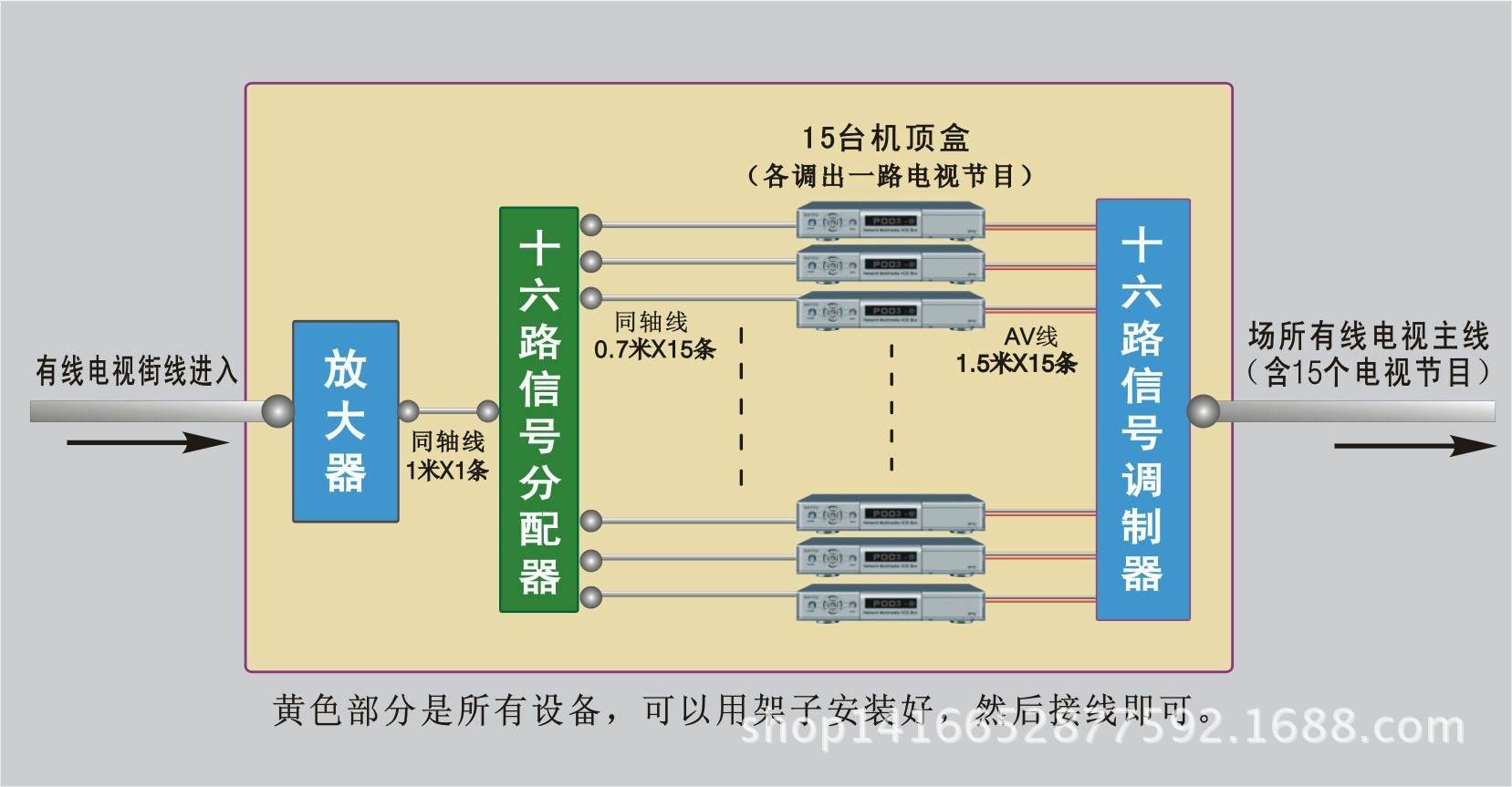四合為一 LKX-4860四路工程機(jī)在共用電視系統(tǒng)中的卓越應(yīng)用