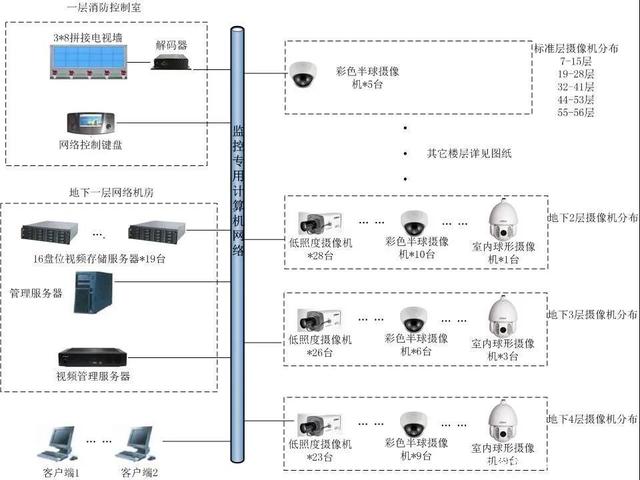 精品案例 | 皇庭大廈智能化工程 共用電視系統(tǒng)工程服務(wù)